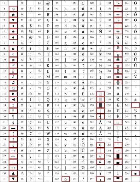 Tabelle dei codici/Codice PAES 